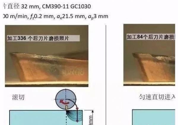 不用都听程序的，CNC铣削自有它的黄金法则