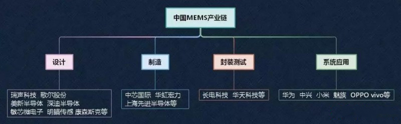 国内厂商积极布局MEMS传感器 抢吃数百亿市场蛋糕