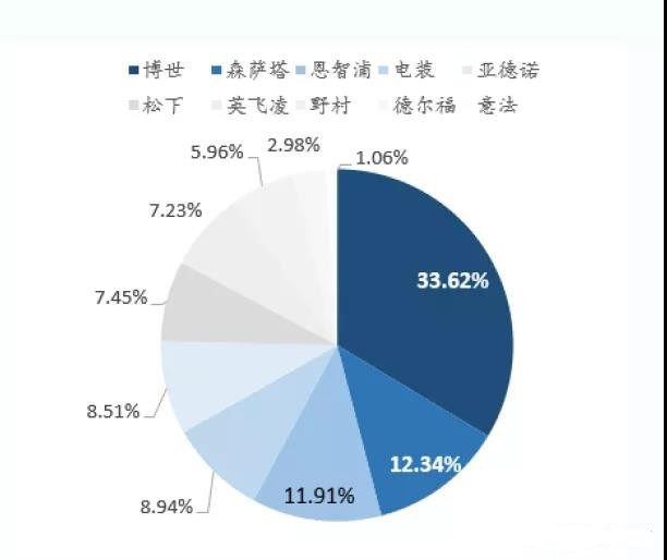 国内厂商积极布局MEMS传感器 抢吃数百亿市场蛋糕