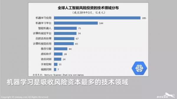 坦途与波折：我们需要什么样的人工智能？