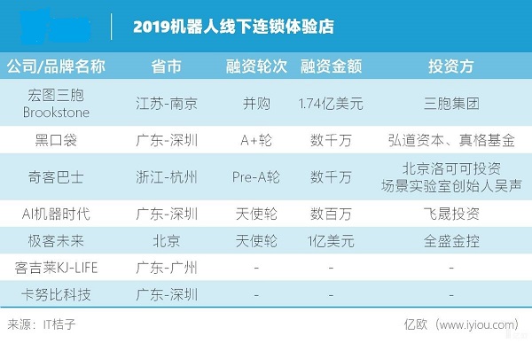 机器人线下销售渠道新潮流：抱团取暖式的机器人商店