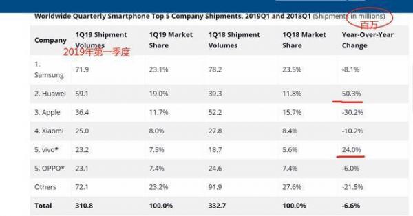 可穿戴设备收入同比增长超50％ 苹果股价能否重回高位？