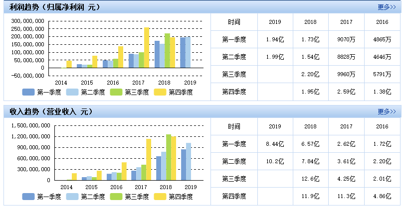 先导智能：半年度营收增近30%，锂电设备龙头稳中有进