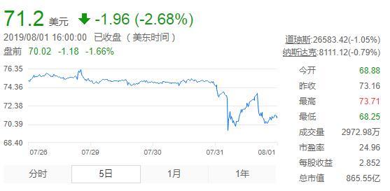 营收三季下滑、5G不占优势、厂商反击、垄断渐弱，高通正在失势