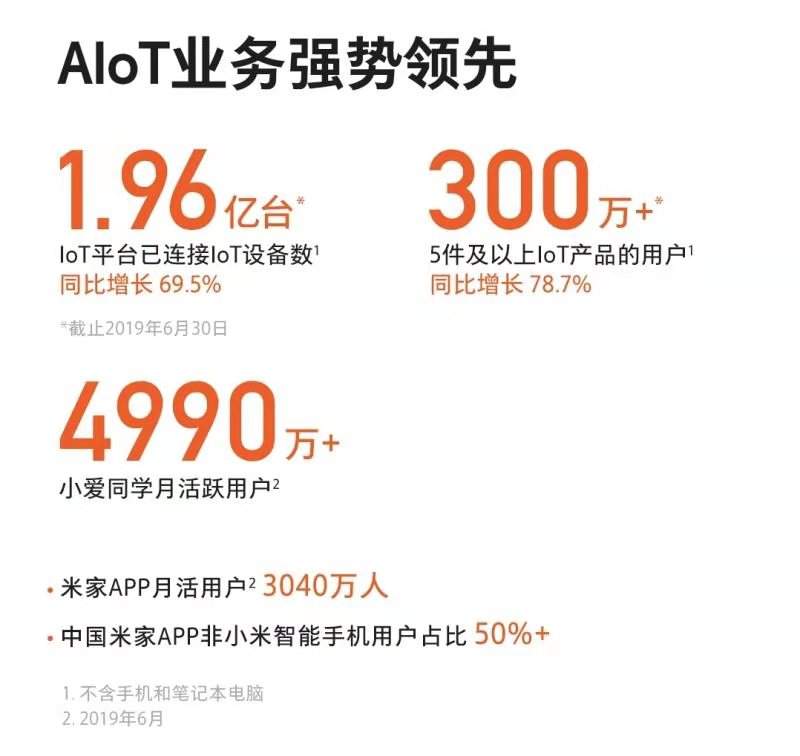 “手机+AIoT”双引擎战略初见成效，小米电视销量稳中求胜