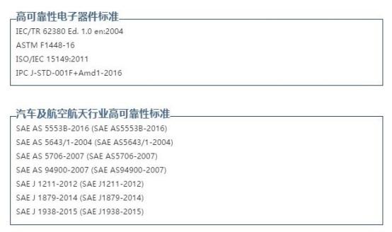 一张图看懂高可靠性定义