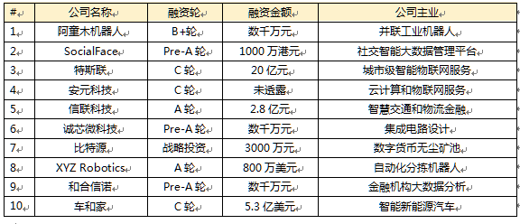 泛智能科技简报：会开玩笑机器人进入飞船