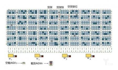 探讨制造业仓储物流中拣选技术的实现途径