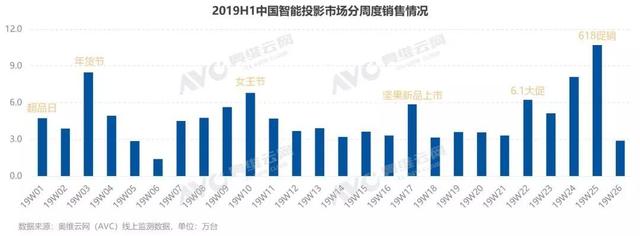 被智能投影支配的恐惧即将到来？彩电行业将何去何从