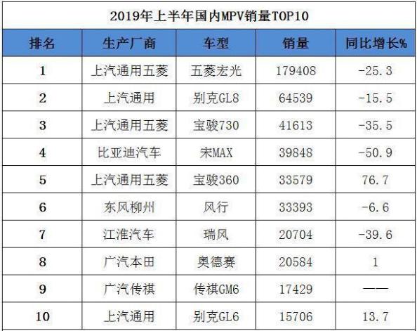 MPV群狼共舞！嘉际、大通G50和传祺GM6谁会赶超宋MAX？