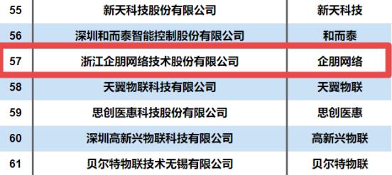 SIMBOSS荣登“2019年物联网行业100强”！