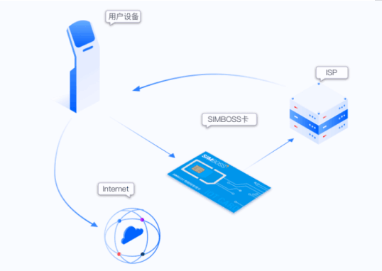 SIMBOSS荣登“2019年物联网行业100强”！