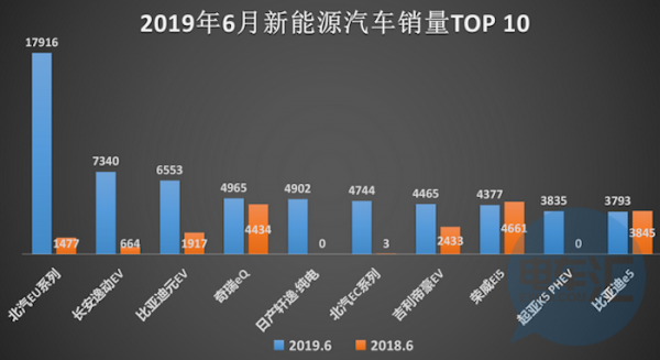 免税目录将全面放开对合资&外资品牌的限制……