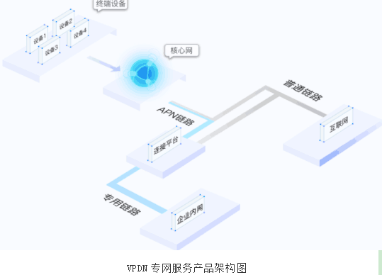 SIMBOSS荣登“2019年物联网行业100强”！