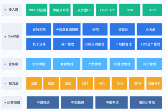 SIMBOSS荣登“2019年物联网行业100强”！