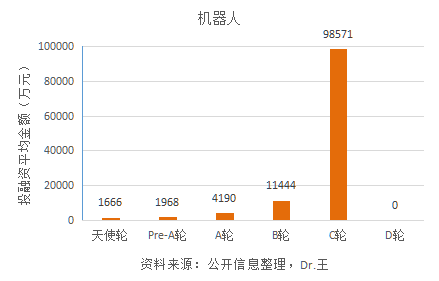 泛智能科技简报：无人车开四年就报废