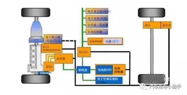 48V动力电池系统会有市场吗？