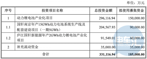 资本运作背后，国轩高科掀开了动力电池的成本之谜……