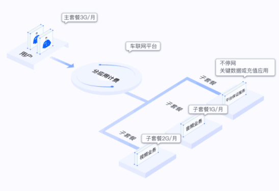 官宣：SIMBOSS全新官网正式上线！