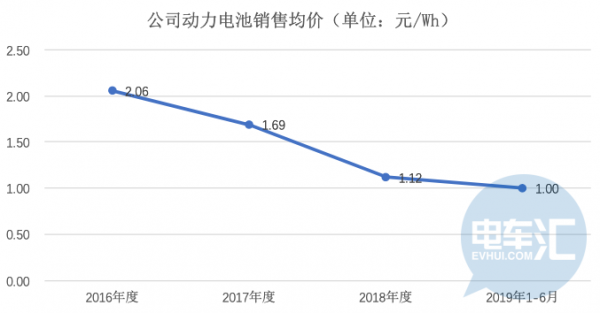 资本运作背后，国轩高科掀开了动力电池的成本之谜……