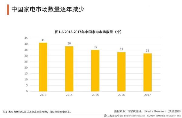 家电行业下跌竟是为新科技蓄能！海尔美的谁能连接技术断层？