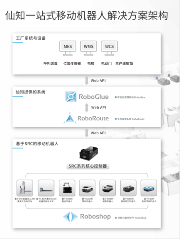 仙知小课堂|RoboGlue究竟是一款什么神奇的信息管理软件