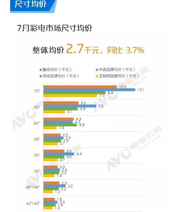 Redmi红米电视一上来亮出杀手锏 是否会威胁小米电视中国第一的地位？