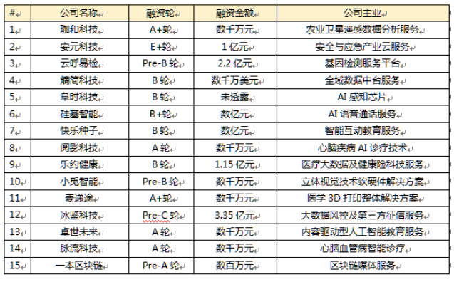 泛智能科技简报：车险将根据个人驾驶数据定价