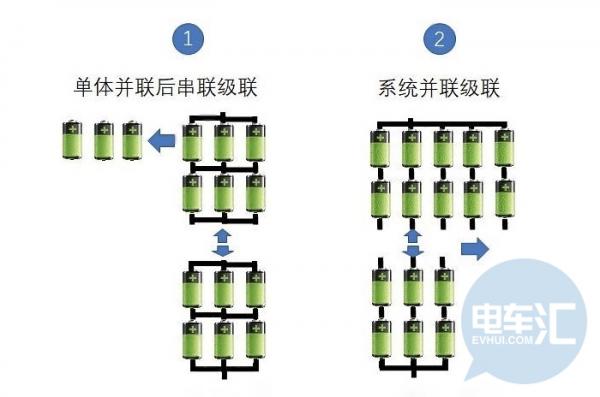 彻底放弃模组？宁德时代放的大招缘何被德国车企不屑一顾