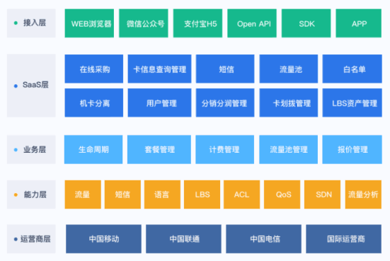 官宣：SIMBOSS全新官网正式上线！