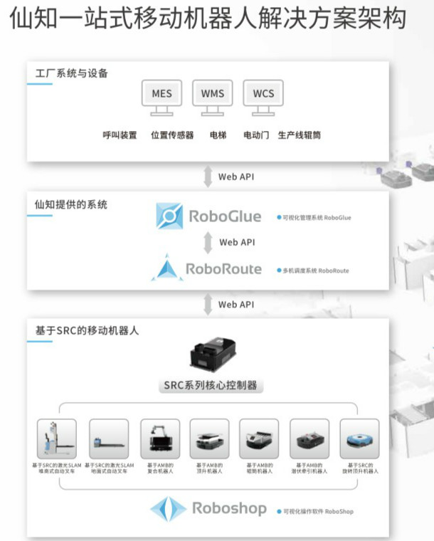 2019工博会，仙知机器人秀出移动机器人新高度