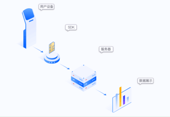 官宣：SIMBOSS全新官网正式上线！