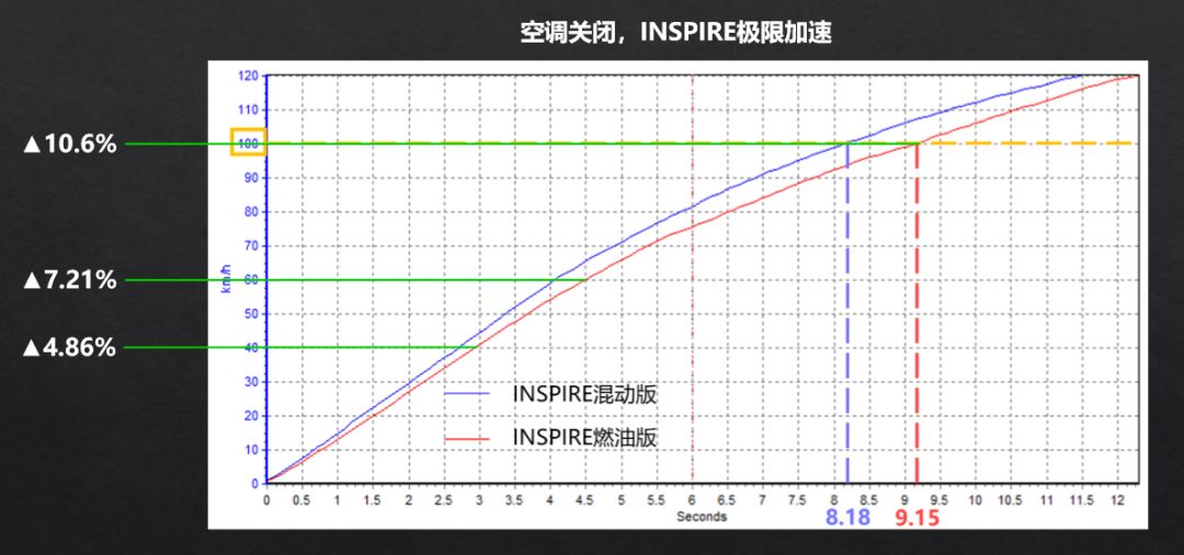 混合动力逆势增长，纯电如何招架？