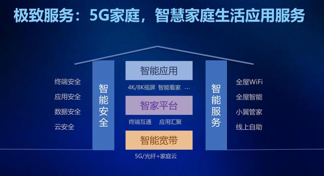 Hello 5G，家庭云赋能智慧家庭美好生活！