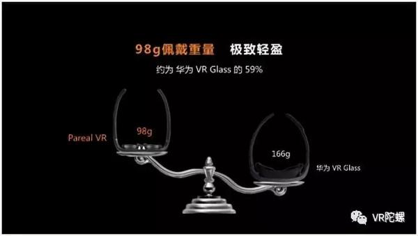 超轻薄VR眼镜Pareal VR Glasses发布：重量不到100g，售价1999元