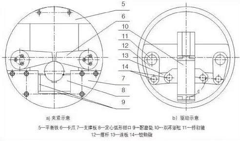 自动化思路的应用：从曲轴液压夹具到整体产线都可行