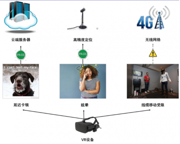 5G+AI时代“巨头”“新秀”都选择了哪些赛道