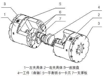 自动化思路的应用：从曲轴液压夹具到整体产线都可行