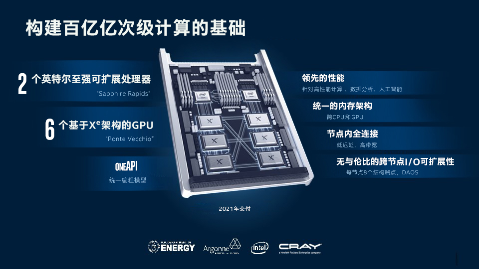 英特尔全新Xe架构GPU，专为HPC和AI而优化