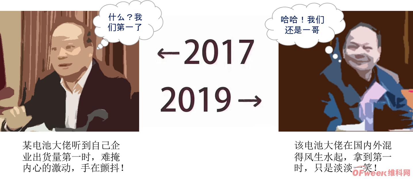 ←2017 锂电人 2019→