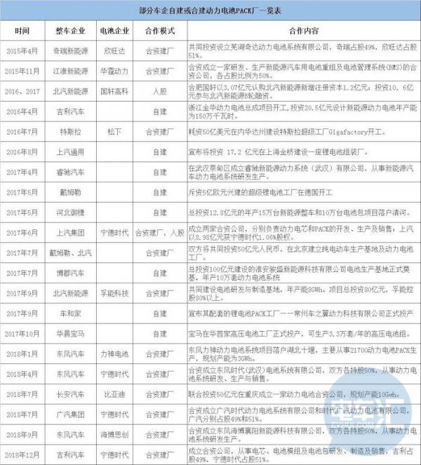 普莱德被低价抛售的背后，电池PACK企业生存危机调查