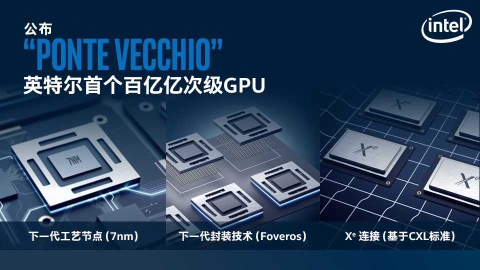 英特尔全新Xe架构GPU，专为HPC和AI而优化