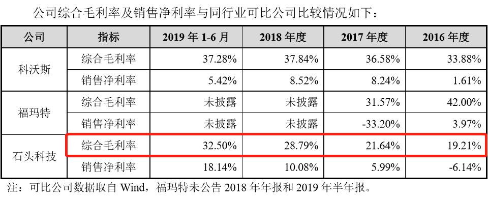 石头科技成功过会，将成小米生态链首家科创板上市企业