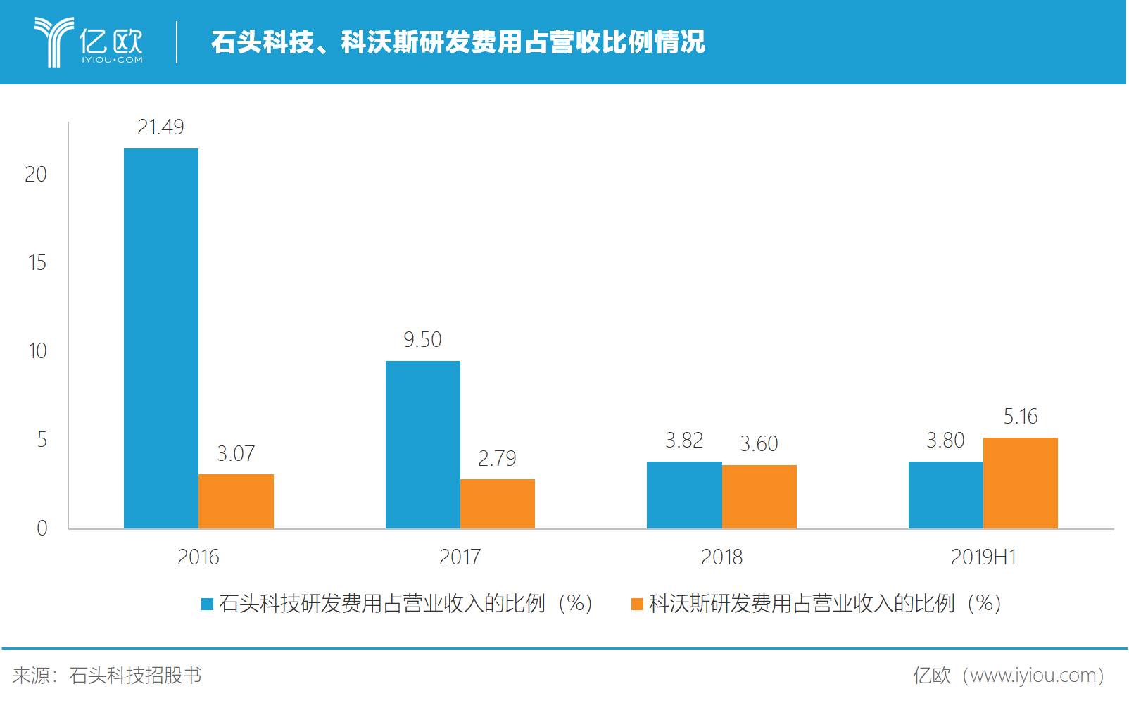 石头科技成功过会，将成小米生态链首家科创板上市企业