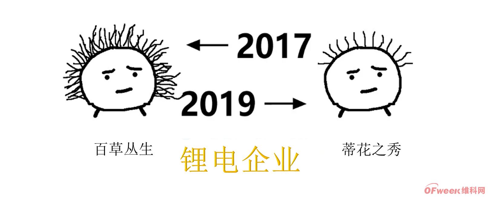 ←2017 锂电人 2019→