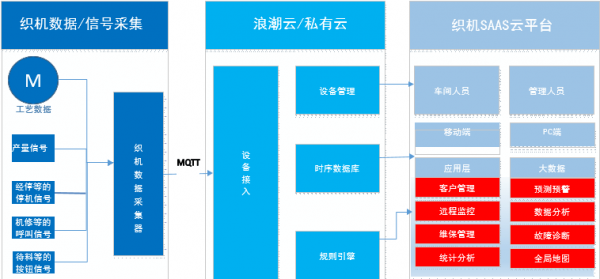 Forrester测评中国工业互联网平台为何聚焦这三个维度？