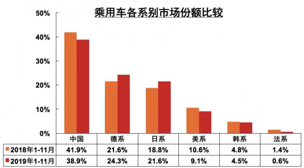 汽车行业本来就不应该“躺赚”，为何说出来还那么理直气壮？