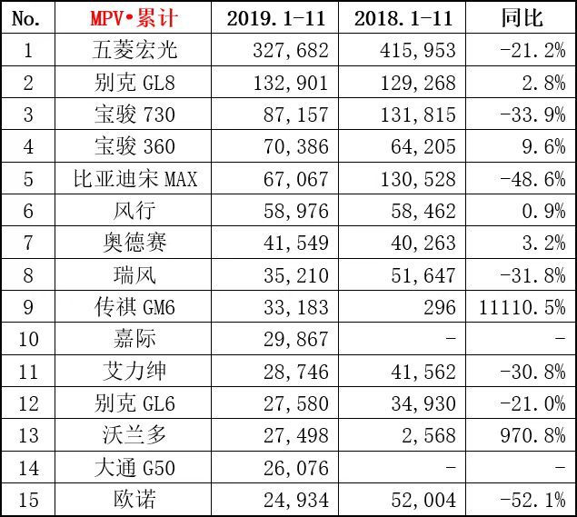 请给逆水行舟的“MPV们”一点时间