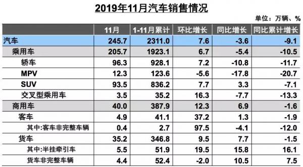 汽车行业本来就不应该“躺赚”，为何说出来还那么理直气壮？