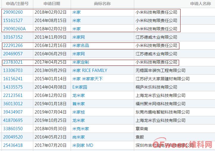 小米被判赔1200万！是意外撞车还是故意碰瓷？